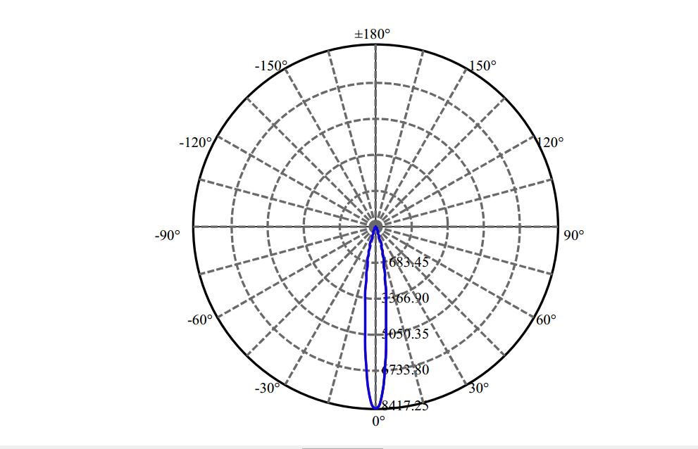 Nata Lighting Company Limited - Evenly Light Shape